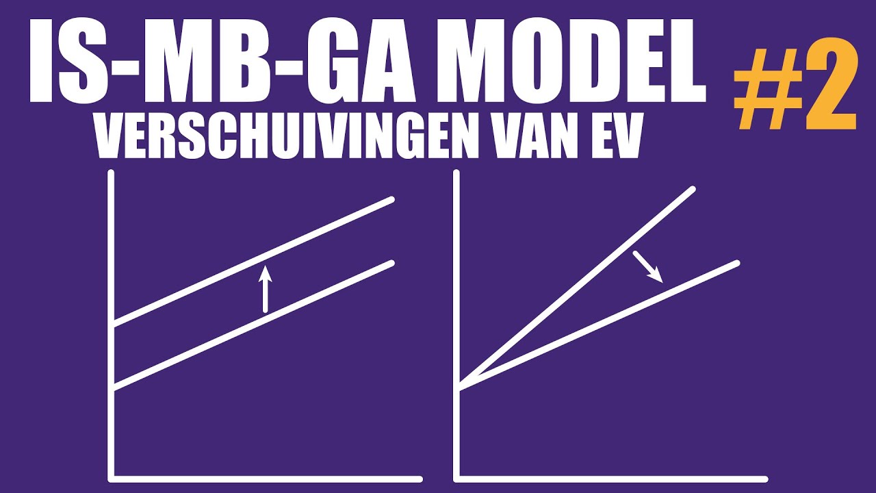 Verschuivingen van EV in het Keynesiaanse Kruis - IS-MB-GA model #2
