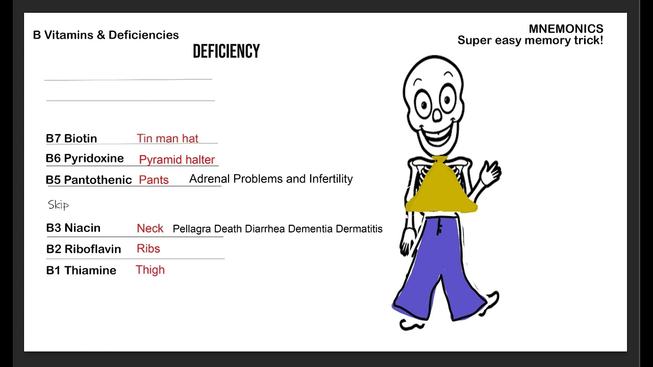B vitamin Mnemonic with their deficiencies for boards and easy recall!