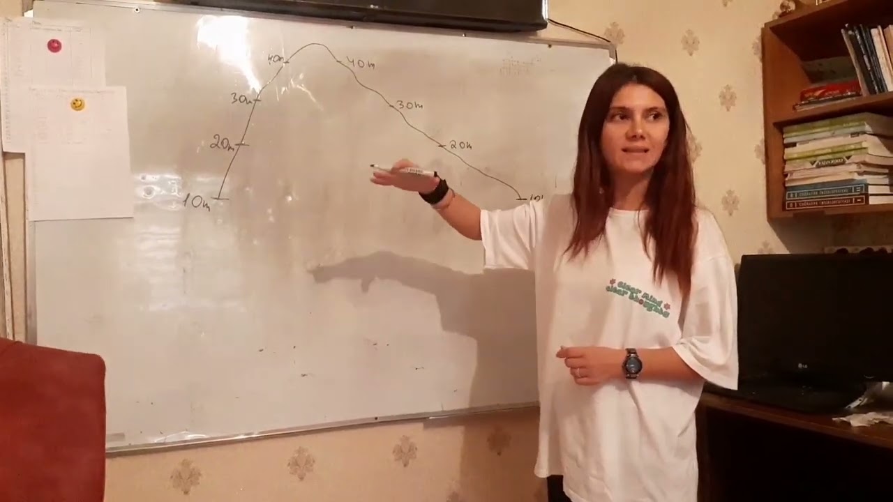 Üfüqün cəhətləri və Horizontallar mövzusunun izahı.