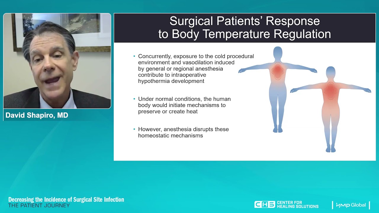 The Association Between Perioperative Hypothermia and Surgical Complications