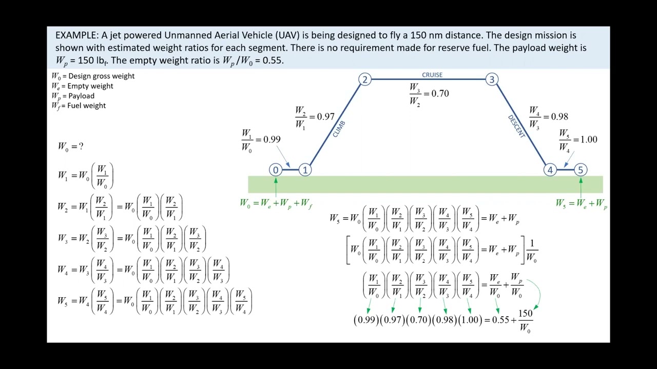 Aircraft Design Tutorial: Aircraft Mission Analysis by Example