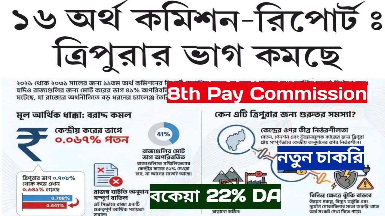 ১৬ অর্থ কমিশন-রিপোর্ট :- ত্রিপুরার ভাগ কমছে📍বকেয়া 22% DA💥8th Pay Commission💥Fixed Pay নিয়মিতকরন 