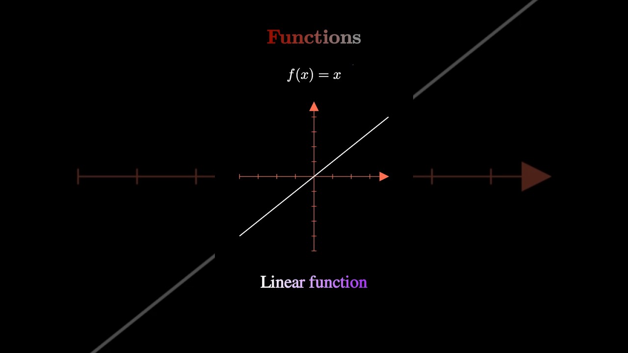 🧮 Learn These Function Shapes Before Your Math Test! #algebrabasics #learnmath #graphingfunctions