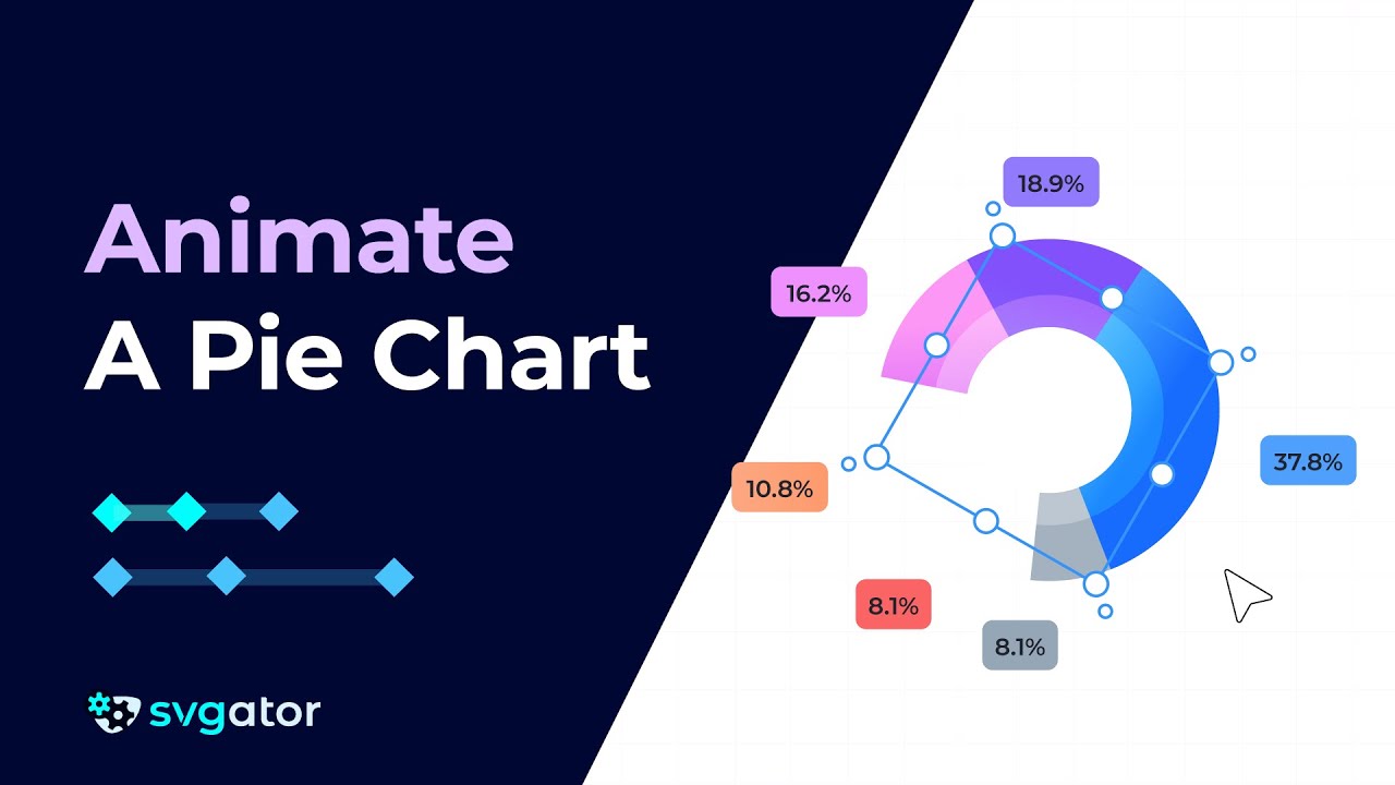 How to animate a pie chart with data labels
