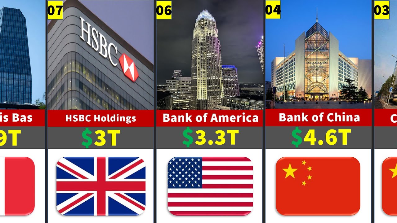 Top 50 Richest Banks in the World 2025 ( Total Assets)