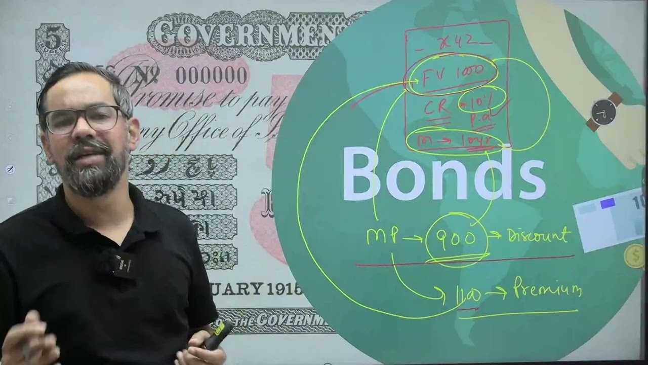 JAIIB AFM Bond Market & YTM Explained For Nov 2025: Full Concept + MCQs | JAIIB AFM Nov 2025 Classes