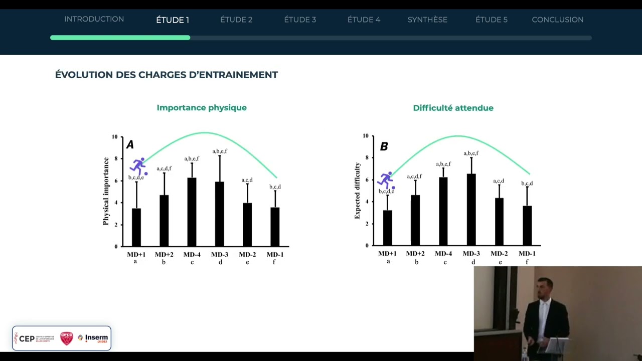 Planification du microcycle compétitif en football - Soutenance de Thèse