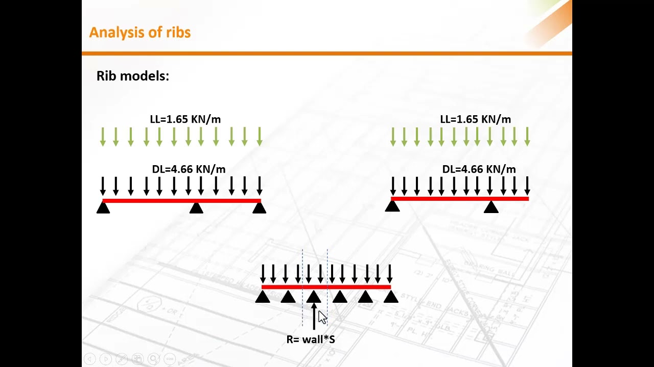 التحليل الانشائي لأعصاب الهوردي في المشروع