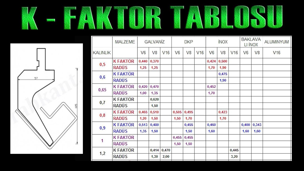 SolidWorks | K-Faktör Tablosu