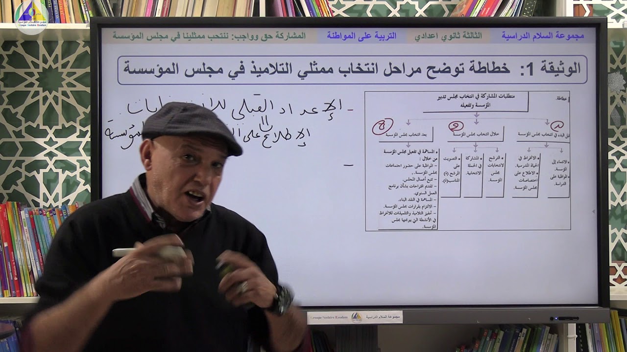 التربية على المواطنة|(المشاركة حق وواجب: ننتخب ممثلينا في مجلس المؤسسة 