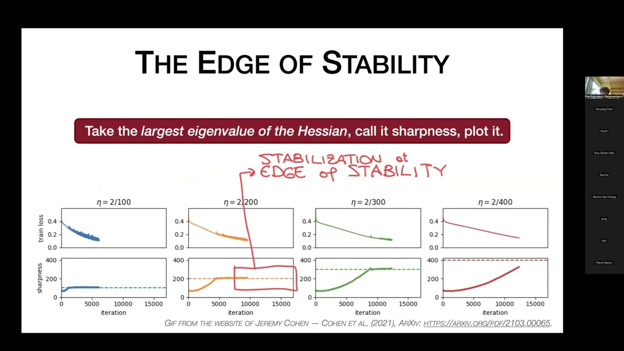 Pierfrancesco Beneventano - Edge of Stochastic Stability: Revisiting the Edge of Stability for SGD