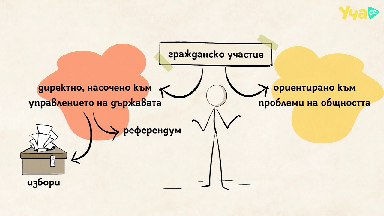 9. Civic participation