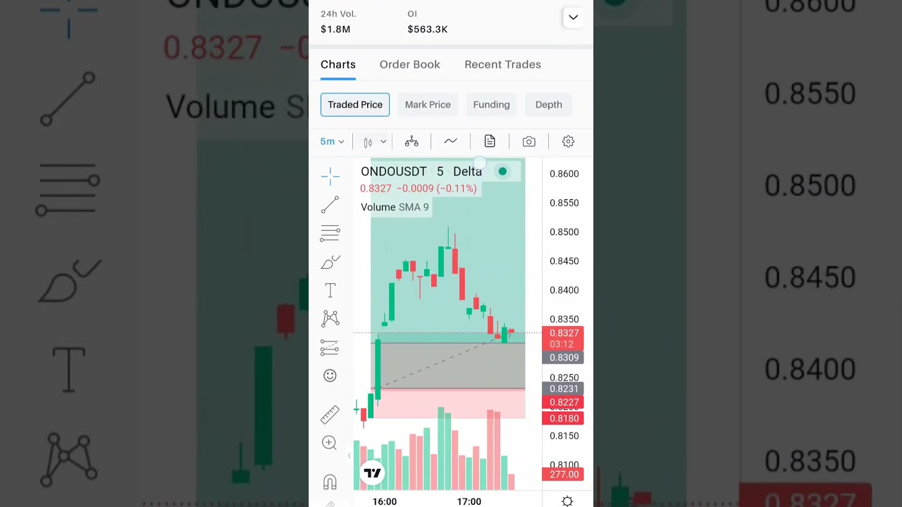 crypto trading #criptotrading #cripto #shorts