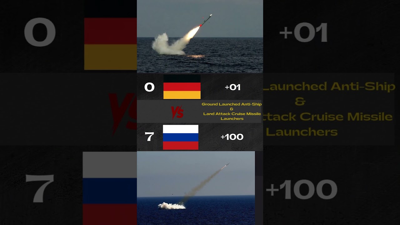 Germany vs Russia Military Power Comparison 2025 | Germany vs Russia | Navy Forces (2)
