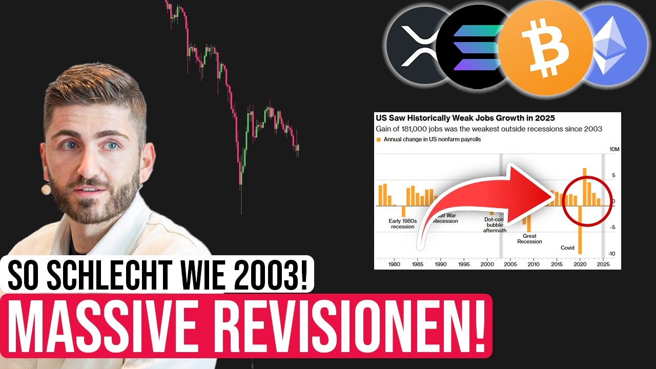 Bitcoin Abverkauf: Diese Makro Daten stellen ALLES in Frage! Krypto News