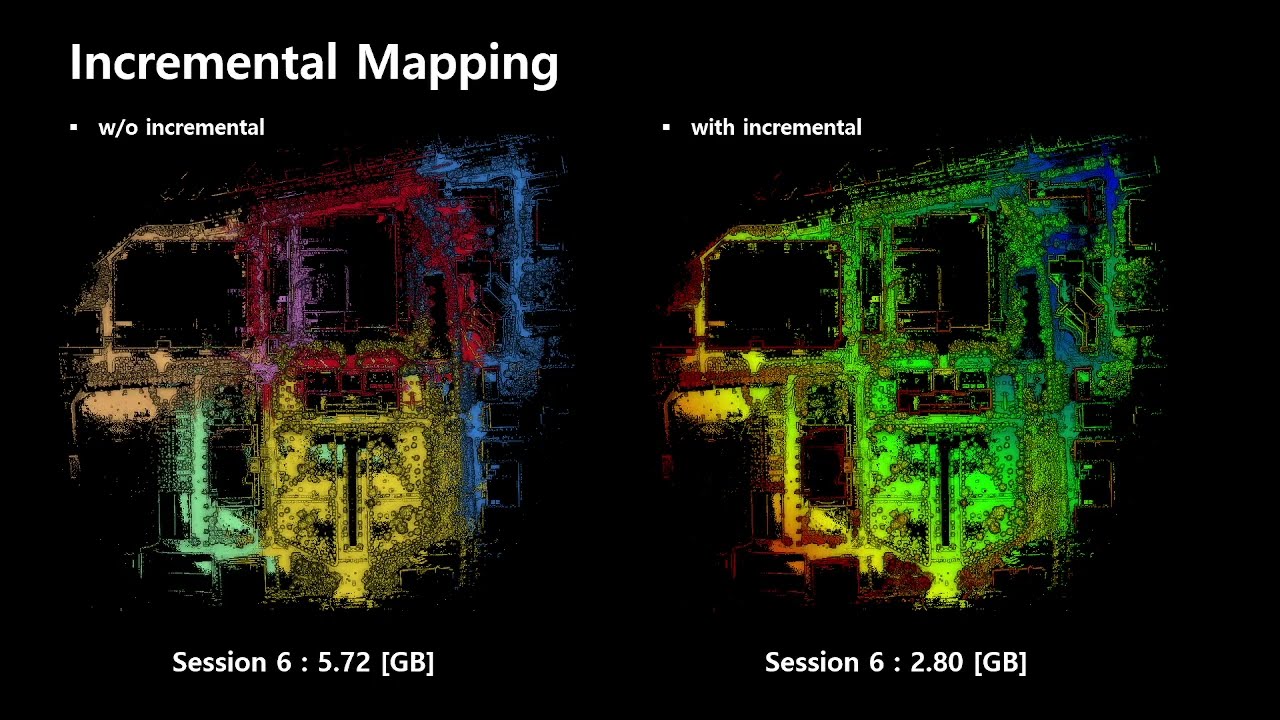 [T-IV 2025] Uni-Mapper: Unified Mapping Framework for Multi-modal LiDARs in Complex and Dynamic Env.