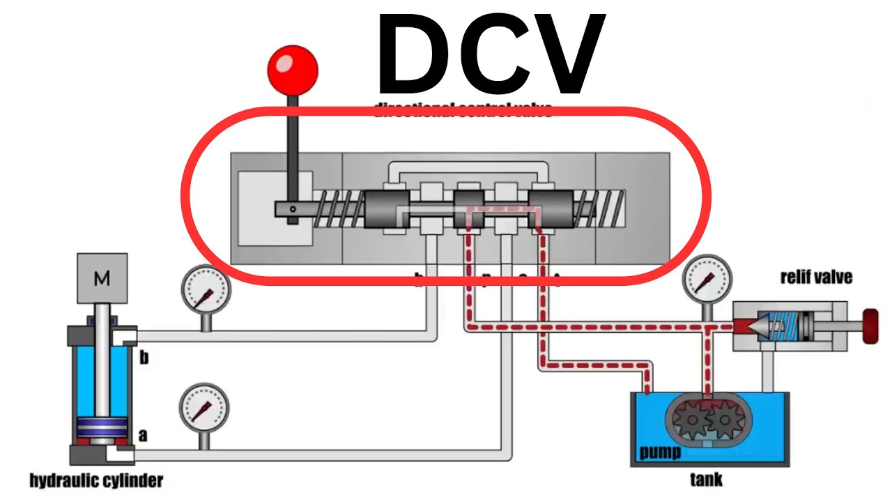 DCV and its function in a Hydraulic system