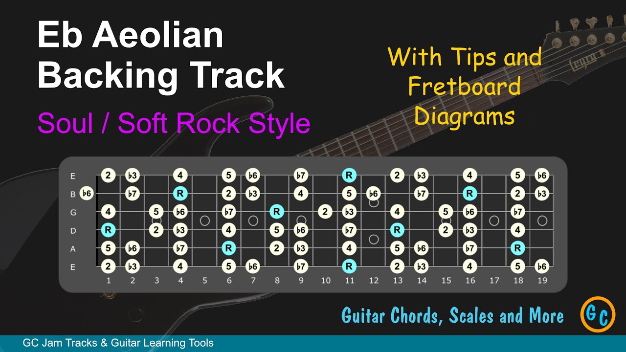 Eb Aeolian Jam Backing Track for Guitar with Tips and Diagrams