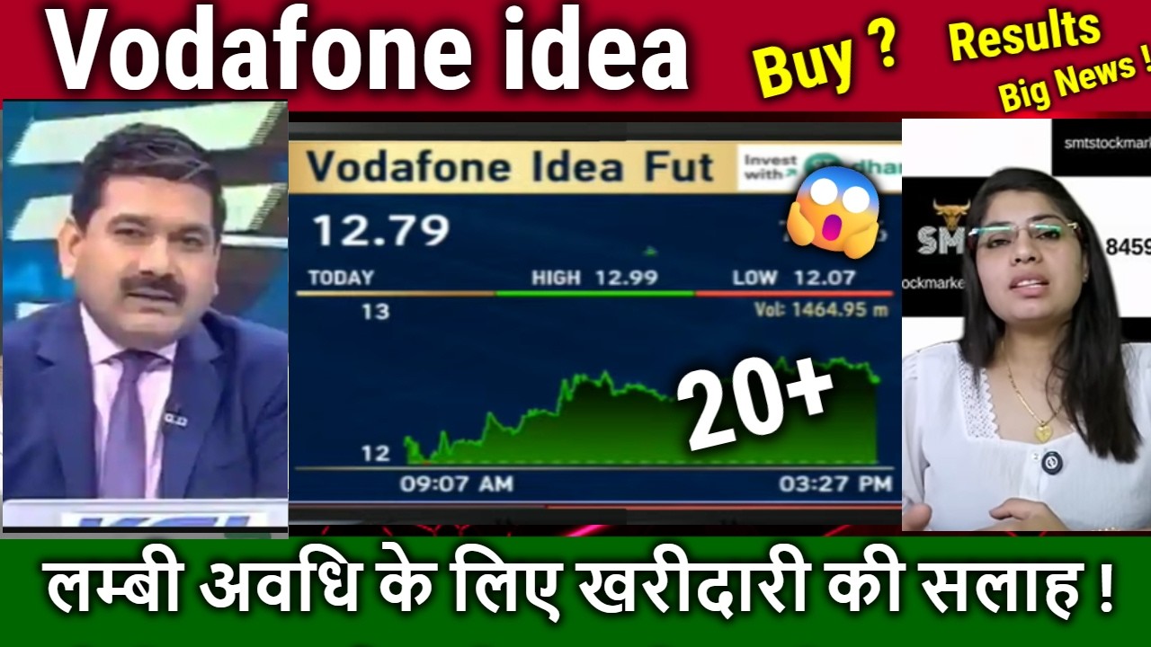 Vodafone idea share latest news,abhi buy kare ya nahi ?Future Analysis,Results,idea longterm target