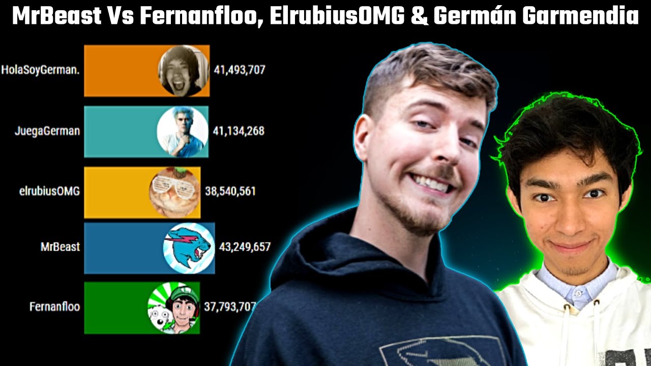MrBeast Vs Las 3 Leyendas de YouTube (2012 - 2022)