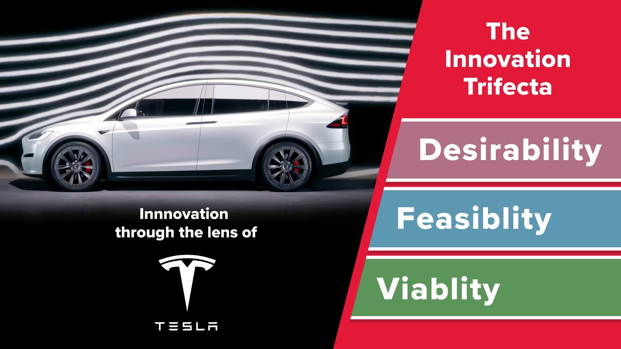 Desirability, Feasibility, and Viability through the Lens of Tesla's Journey.