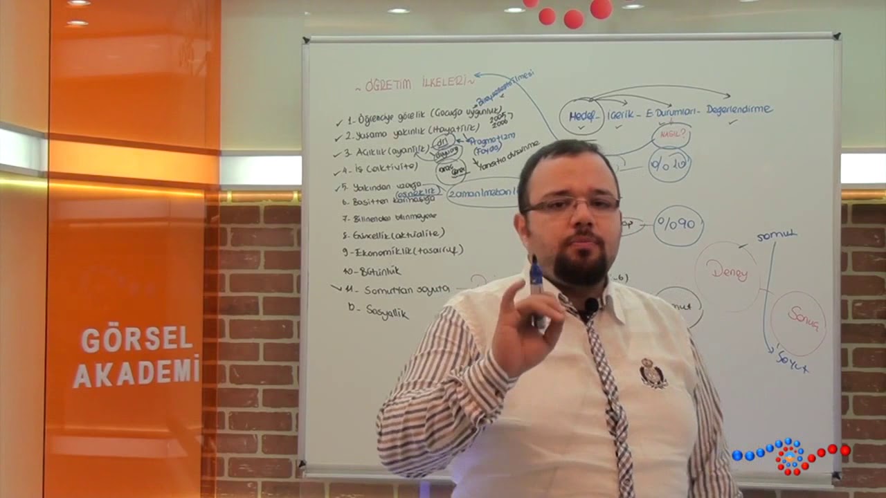 &Ouml;ğretim Y&ouml;ntem ve Teknikleri - Yakından Uzağa İlkesi Nedir ?