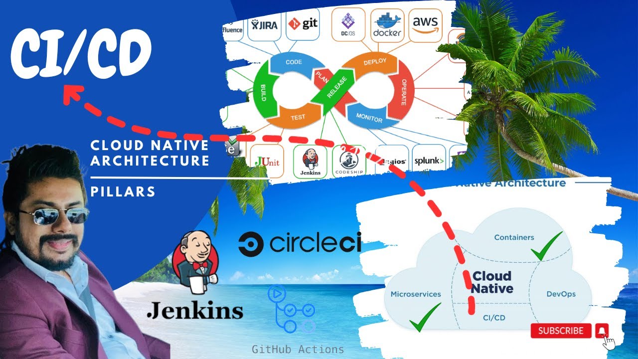 CI /CD | Continuous Integration | හරියට කව්රුත් දැන් නැති Cont. Delivery & Deployment වෙනස මොකක්ද