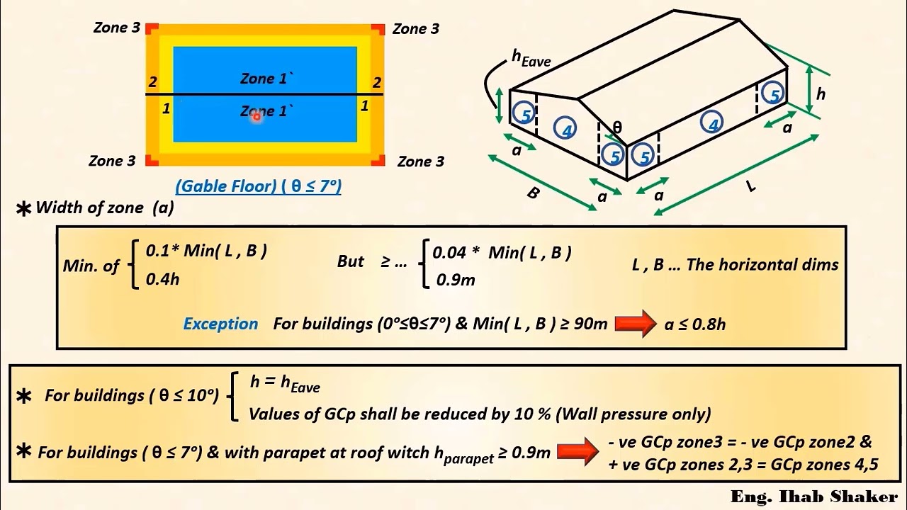 Lec 24 Part 2