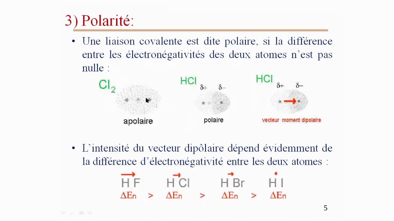 Chapitre I: Effet de solvant