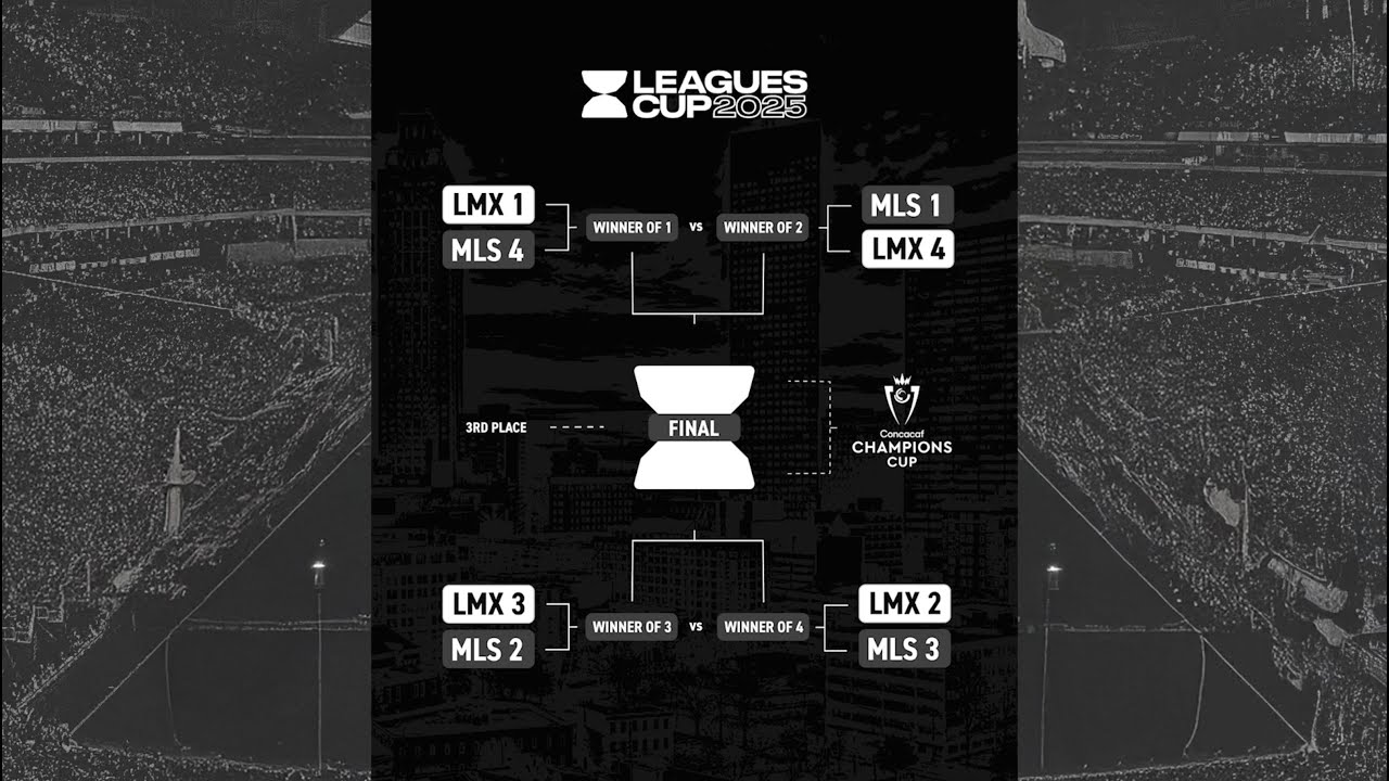 How does the Leagues Cup Format work for 2025?