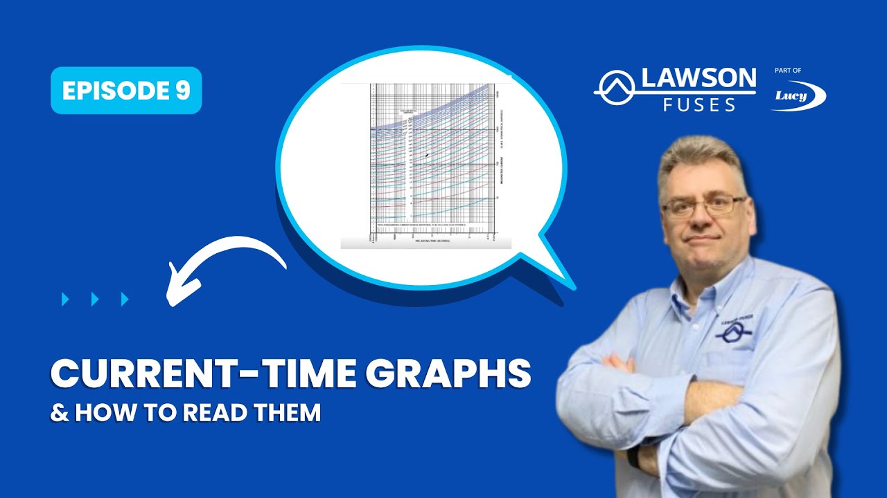 Fuse Masterclass 9: How to Read Current Time Graphs