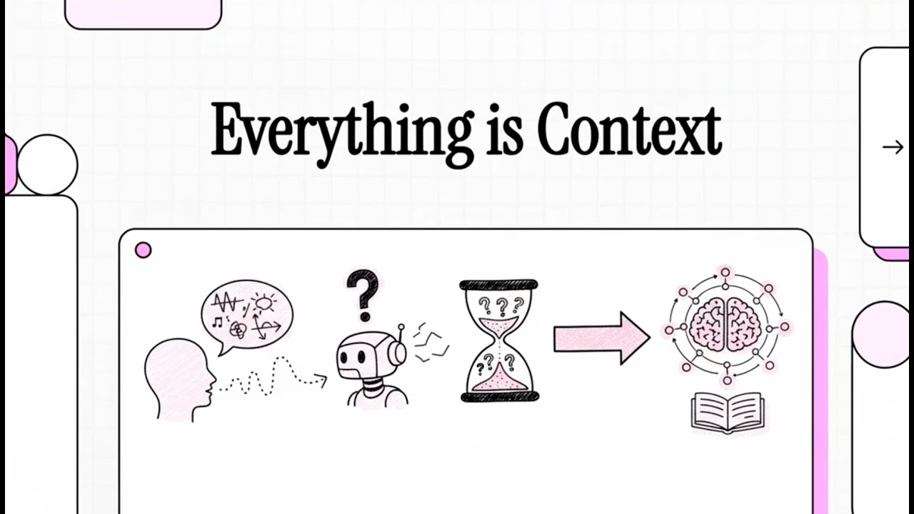 Everything is Context