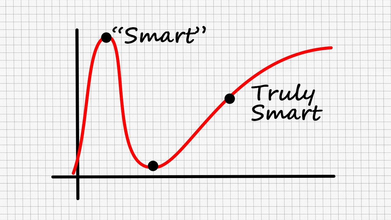 Why do DUMB people think they are SMART?