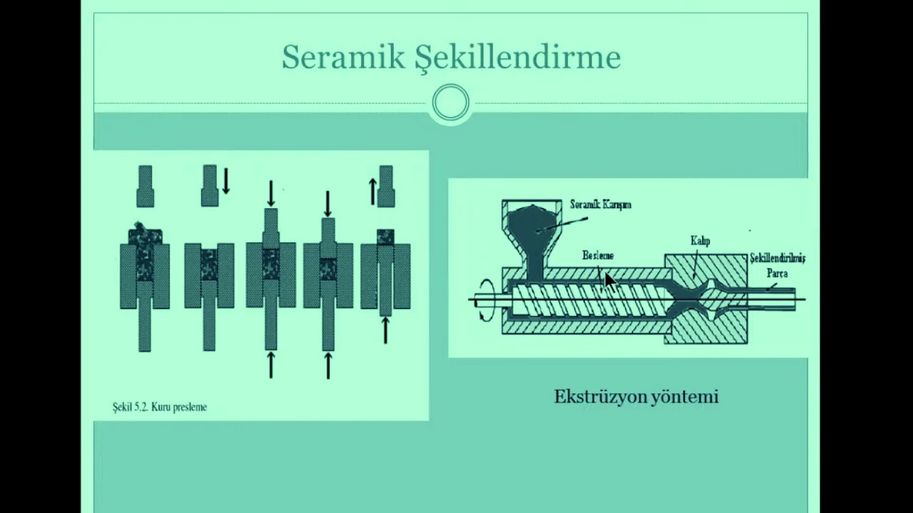 Seramik Biyomalzemelere Giriş