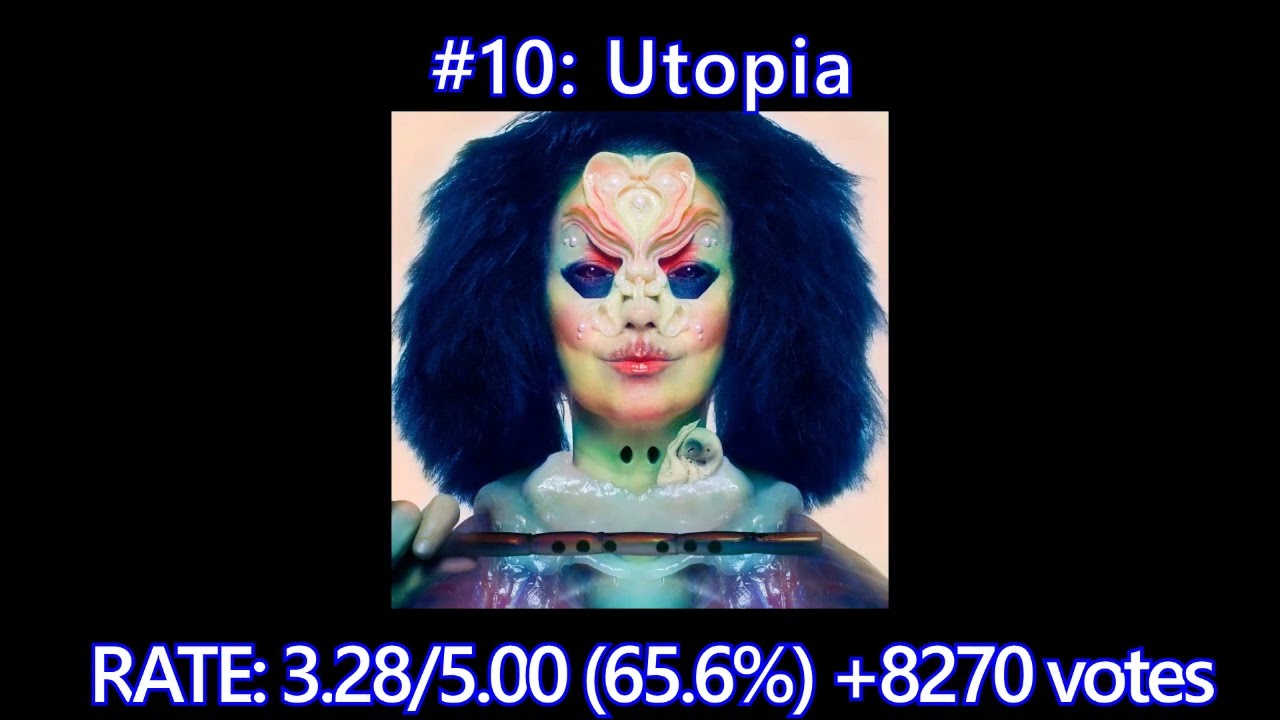 Björk : Worst to Best