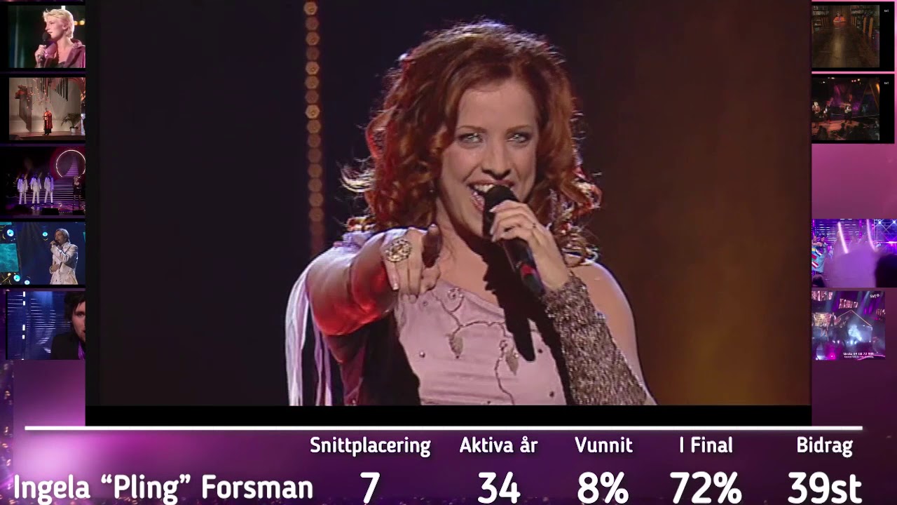 Topp 8 mest framgångsrika låtskrivarna i Melodifestivalen - Del 6/8 [2020] - Ingela "Pling" Forsman