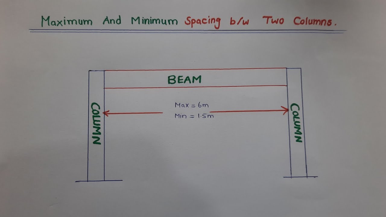 Maximum and Minimum Spacing b/w Two Columns
