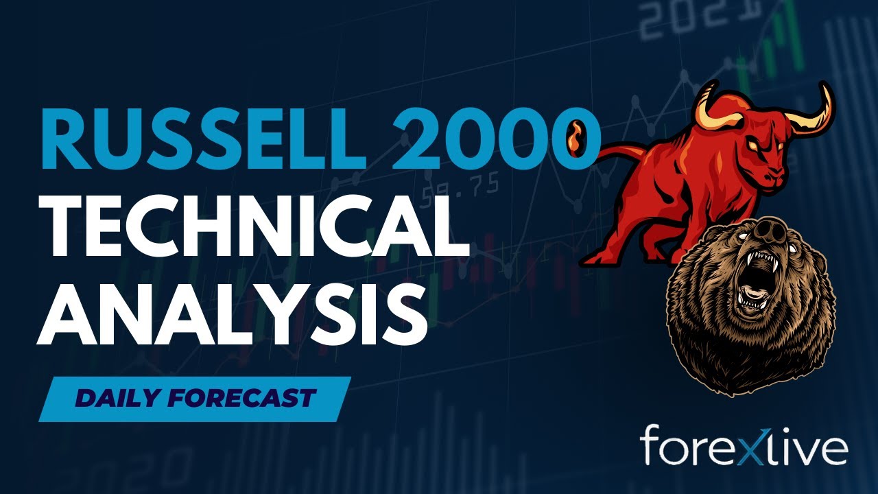 Russell 2000 Technical Analysis