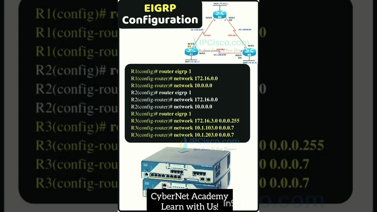 EIGRP Configuration Explained | Step-by-Step EIGRP Routing Protocol Configuration CCNA CCNP Training