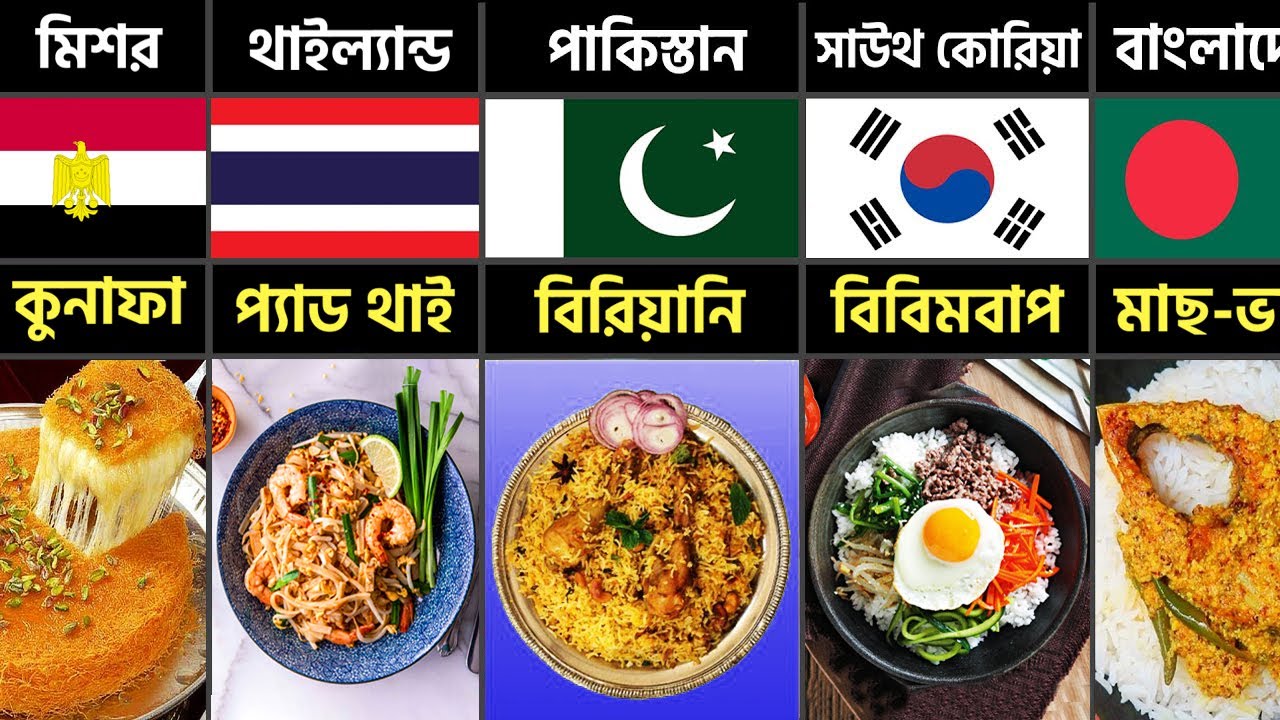 বিভিন্ন দেশের ঐতিহ্যবাহী সব খাবার | Traditional Foods from Different Countries 2023 @pinikpi