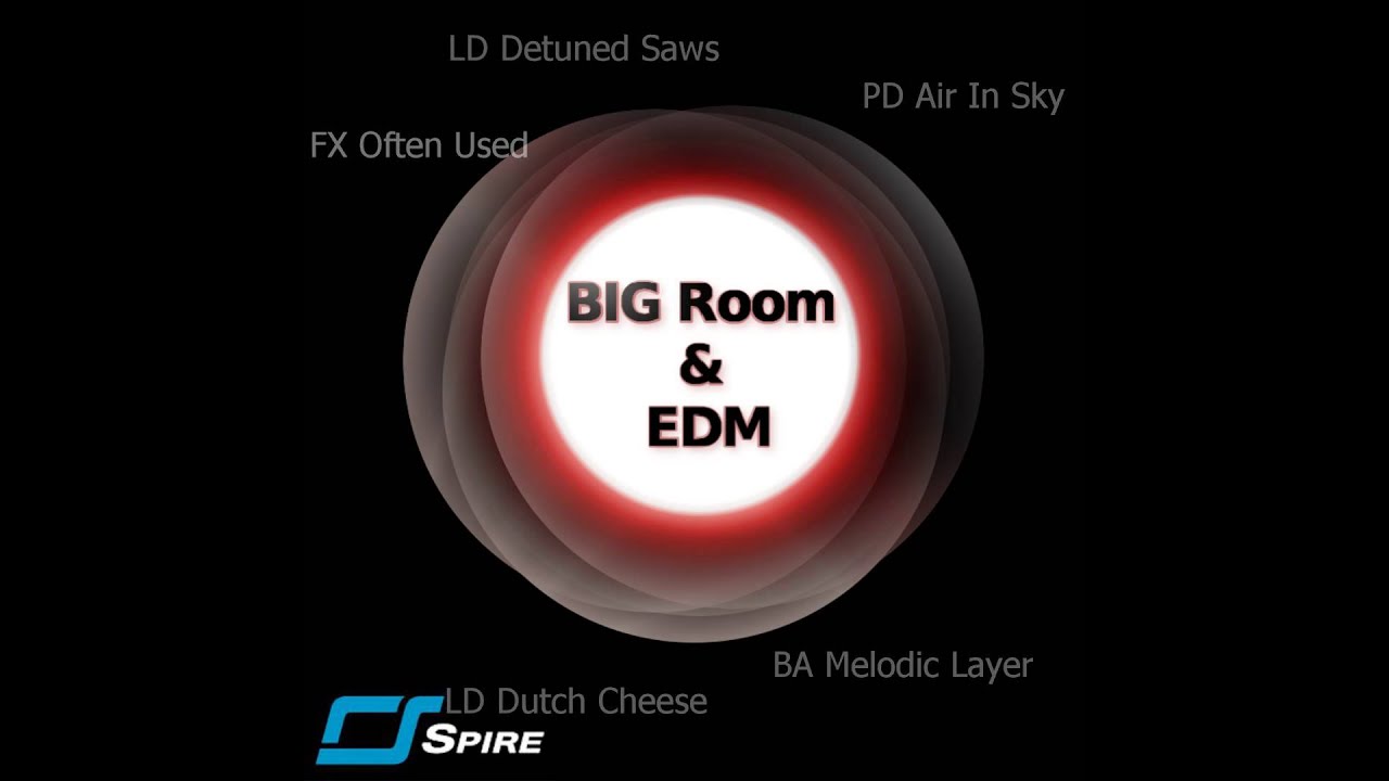 Big Room & EDM Soundset for Spire