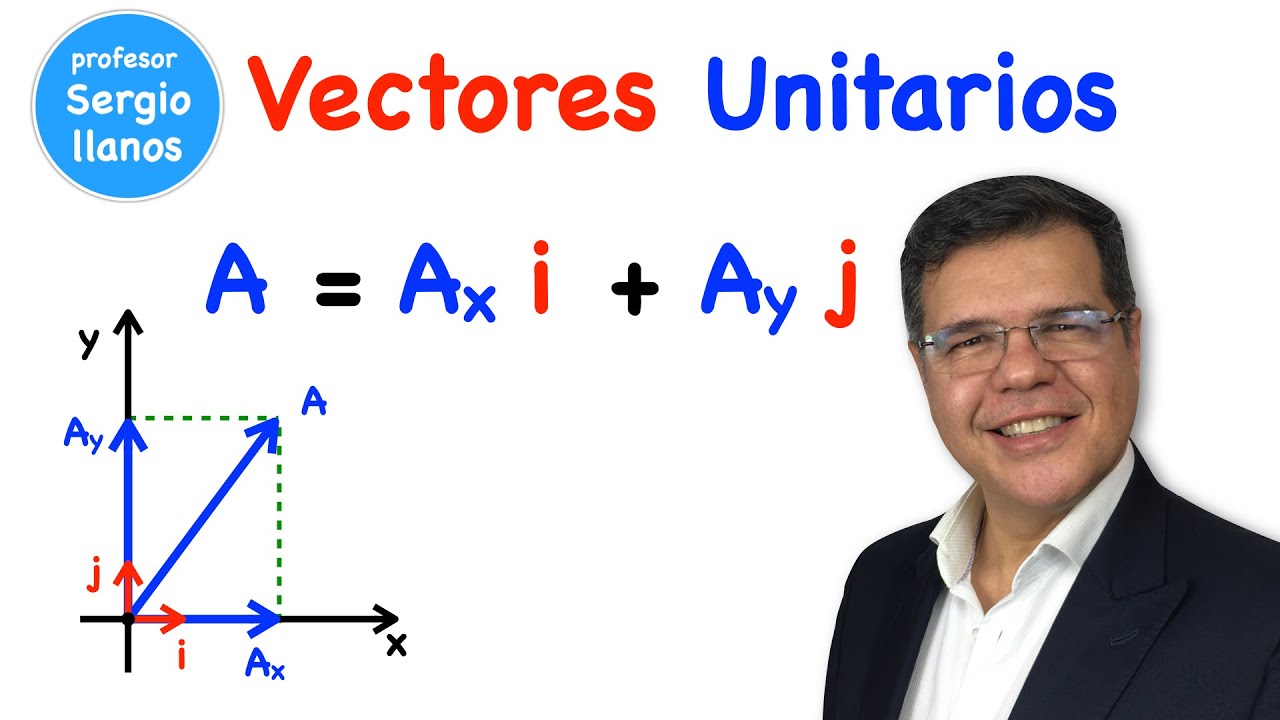 Vectores unitarios - Unit vectors