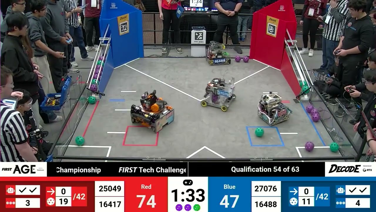 Qualification 54 - 2025 FTC FIRST Tech Challenge Ontario Provincial...
