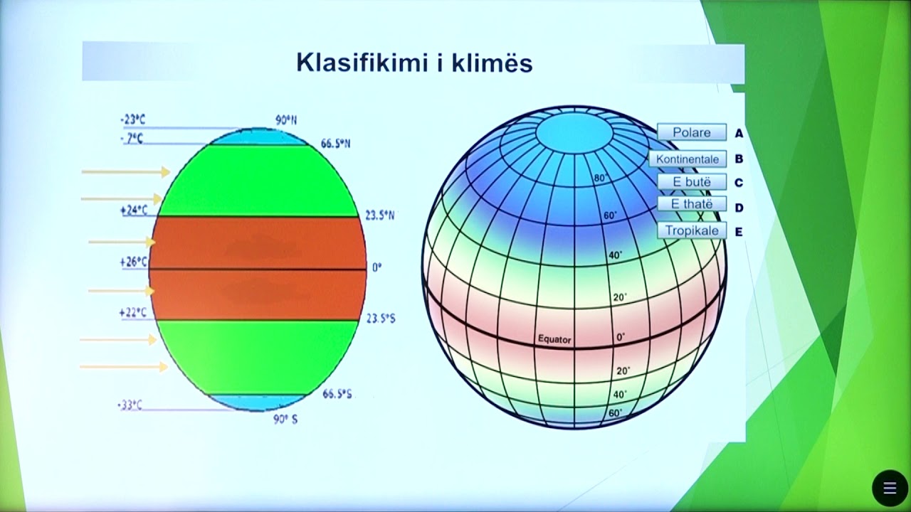 6 13 040 - Java 20 - Gjeografi - tipat klimatikë në tokë