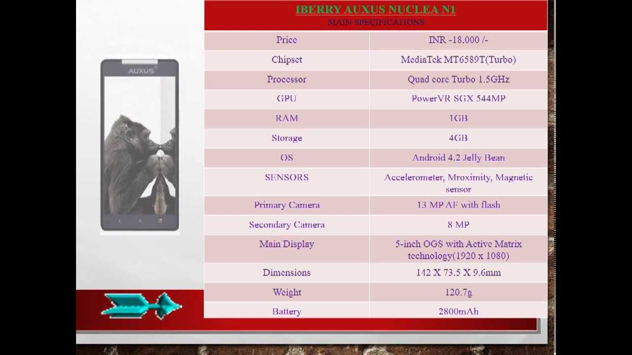 IBERRY AUXUS NUCLEA N1 VS LENOVO K900