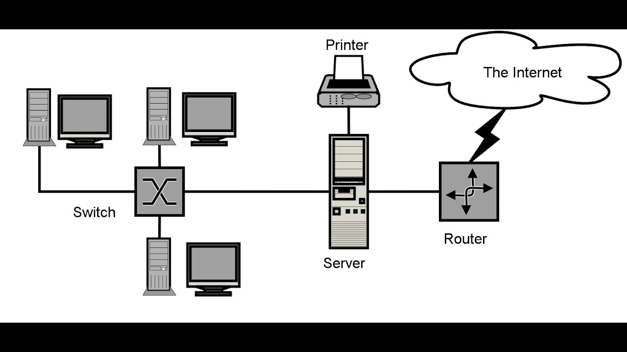 Connecting Devices - Hub, Switch, Router, VLAN, Bridge  CCN VTU