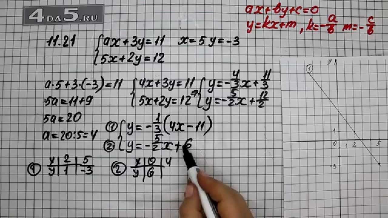 Упражнение 11.21. Алгебра 7 класс Мордкович А.Г.