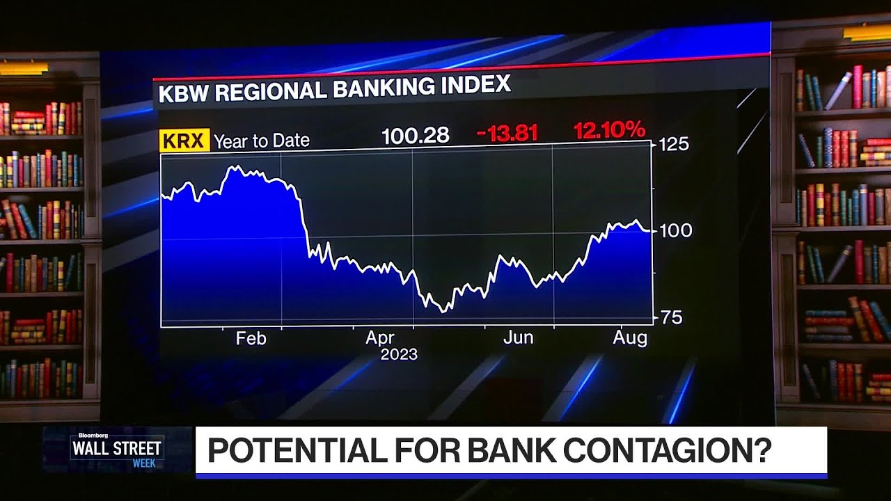 Bank Contagion Concerns