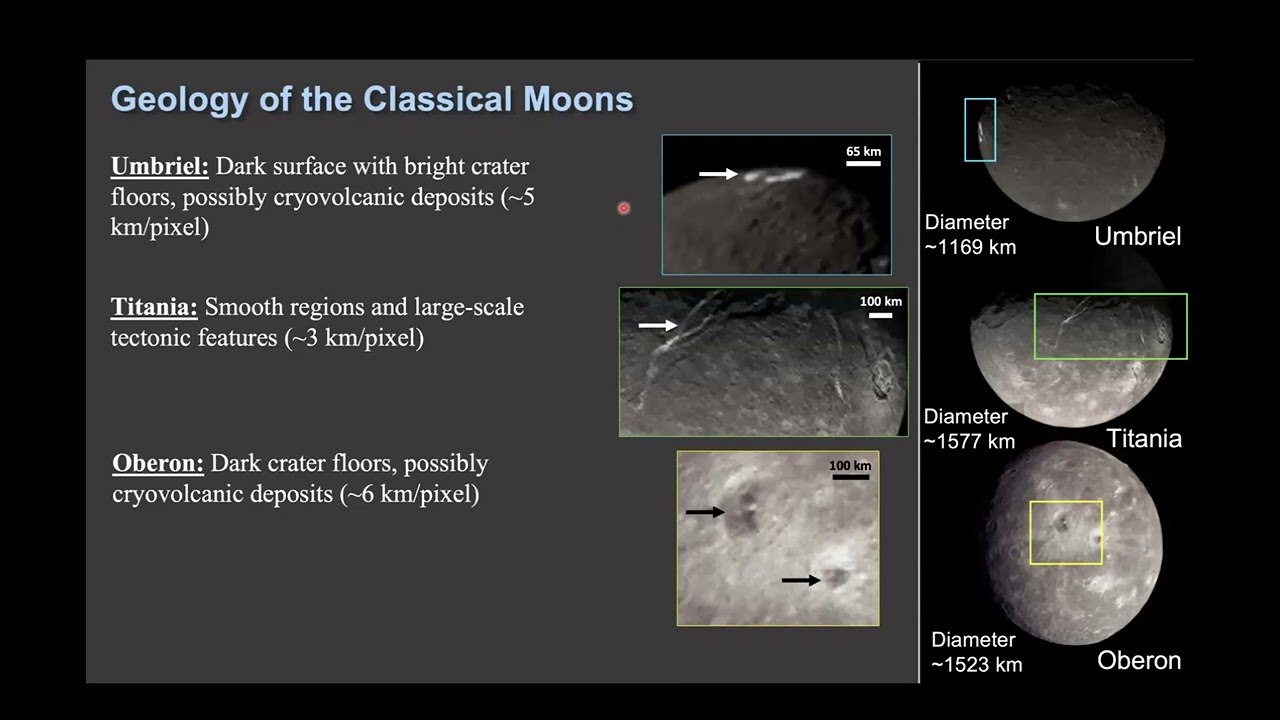 Are Uranus' Large Moons Ocean Worlds? The Developing Spectroscopic Picture