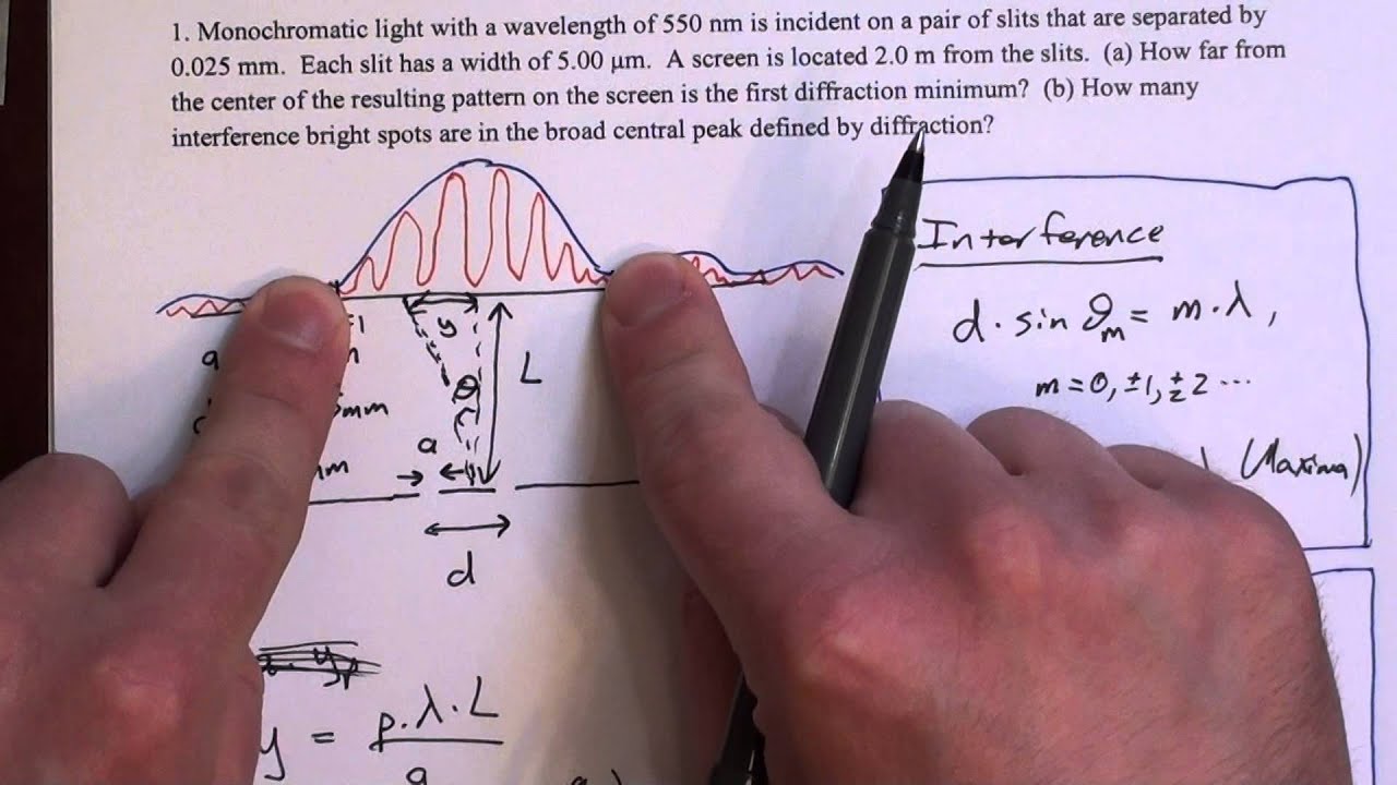 Interference and Diffraction